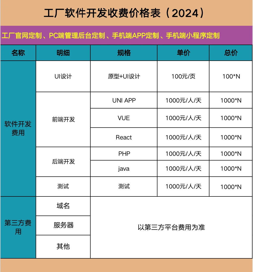 2024年工厂软件开发费用与销售价格完整参考