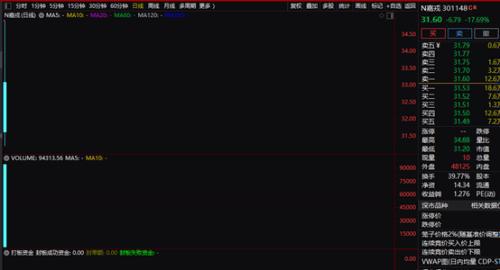 A股超4000股下跌，罕见分化 “股灾”中藏玄机？