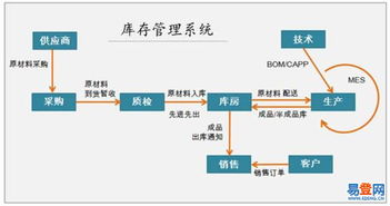 聚焦灌口易登 软件开发与销售服务新标杆