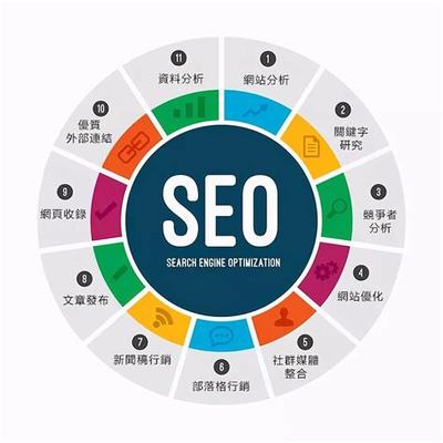 2024年新乡县整站SEO优化汇总 报价、软件开发与销售策略解析