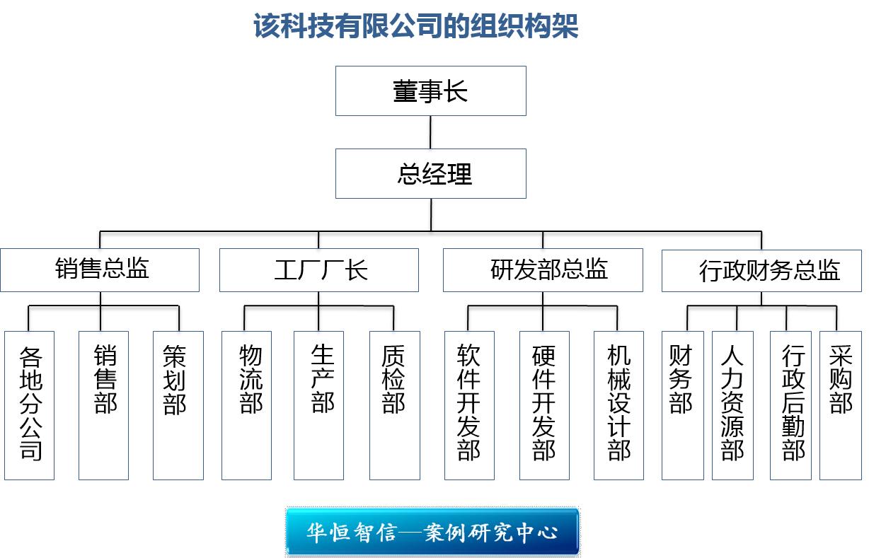 从“单兵作战”到“铁军矩阵” 某高科技企业软件销售团队组织结构优化项目纪实